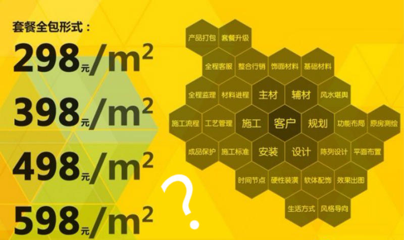 “套餐價”暗藏消費陷阱 業(yè)主裝修不要貪圖便宜